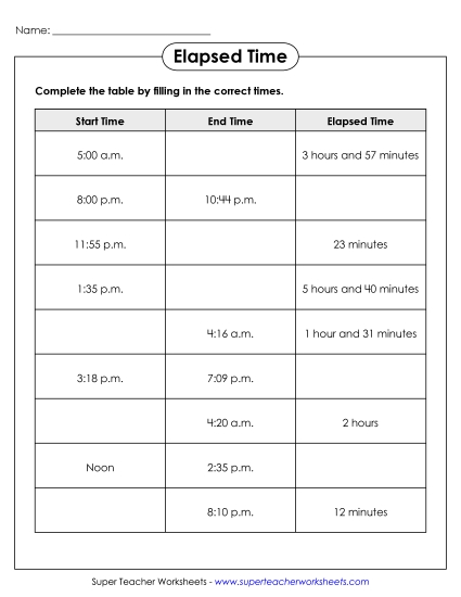 Elapsed Time: 1 Minute Increments - Elapsed Time Chart (Advanced) Elapsed Time: 1 Minute Increments - Elapsed Time Chart (Advanced)