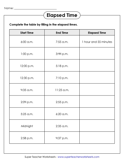 Level: Intermediate 5 Minute Increments - Elapsed Time Chart (Intermediate)