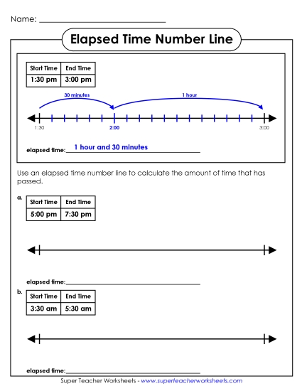 Elapsed Time: Half Hour Increments - Elapsed Time Number Line
