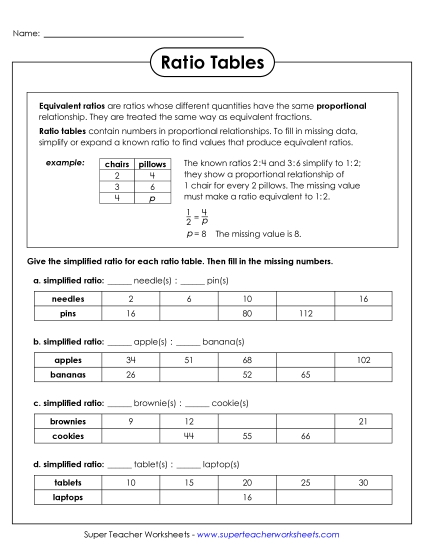 Ratio Tables & Equivalent Ratios - Equivalent Ratio Tables