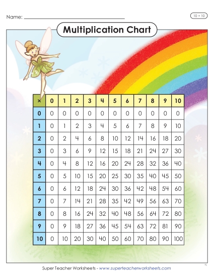 Factors 0 to 10 - Fairy Multiplication Chart (10 x 10) (Printable PDF Worksheet)