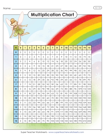 Factors 0 to 15 - Fairy Multiplication Chart (15 x 15) (Printable PDF Worksheet)