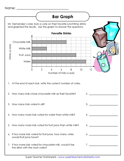 Bar Graphs (Grades 2-3) - Favorite Drinks Graph