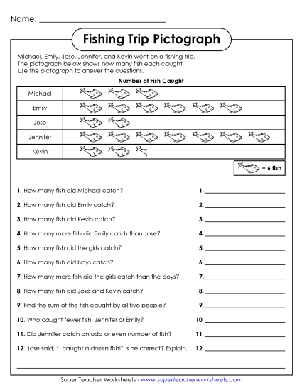 Advanced Pictographs - Fishing Trip Advanced Pictographs - Fishing Trip