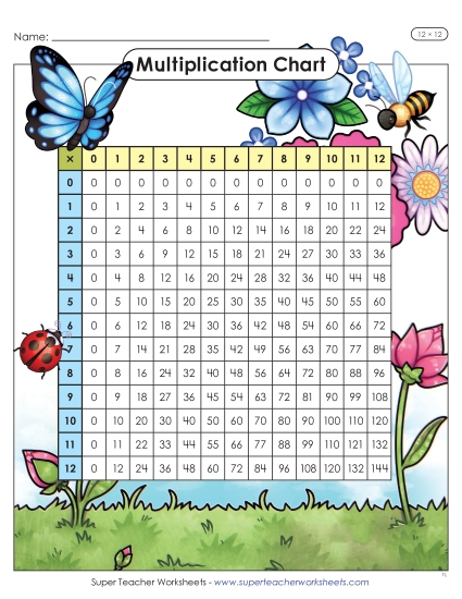 Factors 0 to 12 - Floral Multiplication Chart (12 x 12) (Printable PDF Worksheet)