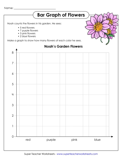 Bar Graphs (Grade 1) - Flowers Bar Graph Bar Graphs (Grade 1) - Flowers Bar Graph