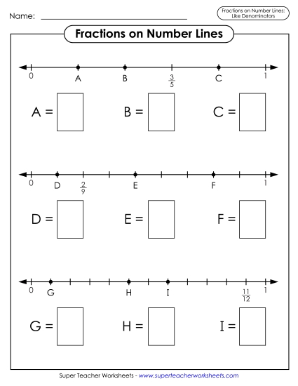 Fractions on Number Lines - Fraction Points on a Number Line