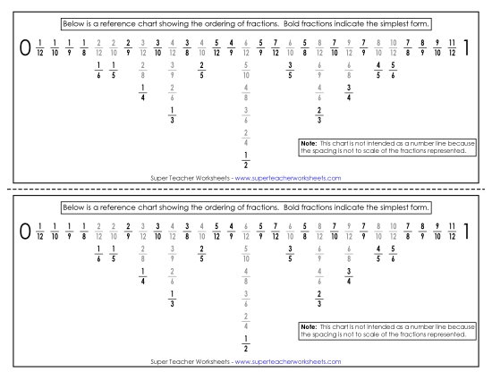 Reference Chart - Fraction Reference Chart