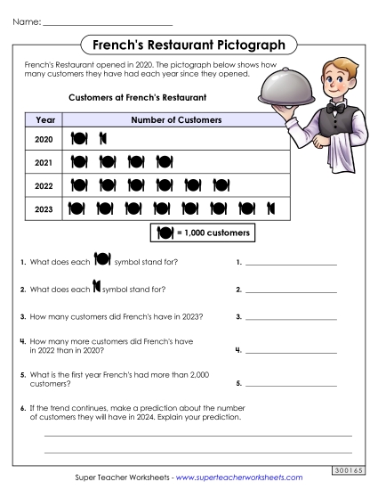 Intermediate Pictographs - French's Restaurant Intermediate Pictographs - French's Restaurant