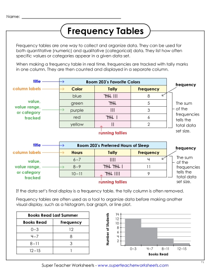 Basic Frequency Tables - Frequency Tables Anchor Chart
