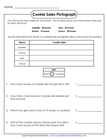 Basic Pictographs - Girl Scout Cookies Pictograph