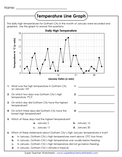 Intermediate Line Graphs - Gotham City Temperatures (Celsius) Intermediate Line Graphs - Gotham City Temperatures (Celsius)