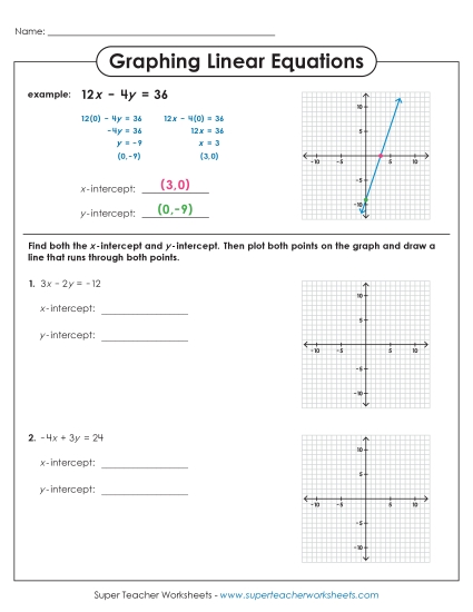 Graphing Linear Equations Graphing Linear Equations