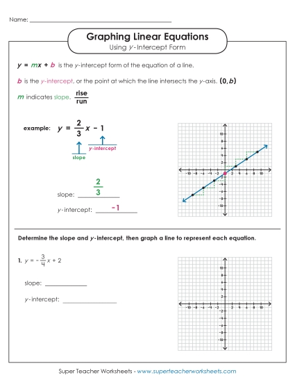 Graphing Linear Equations Using Y-Intercept Form Graphing Linear Equations Using Y-Intercept Form