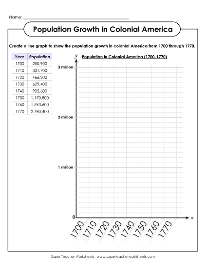 Worksheets and Activities - Graphing: Population Growth