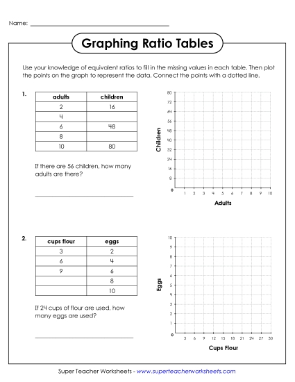 Ratio Tables & Equivalent Ratios - Graphing Ratio Tables