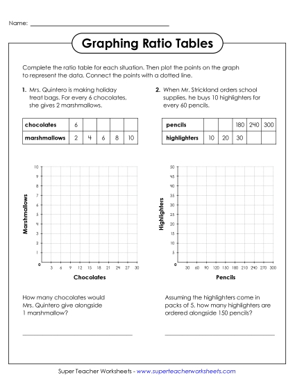Ratio Tables & Equivalent Ratios - Graphing Ratio Tables: Word Problems
