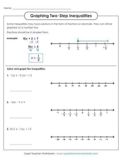 Intermediate Level - Graphing Two-Step Inequalities (Intermediate)