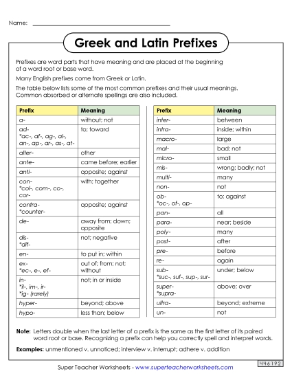 Reference Sheets - Greek and Latin Prefixes Reference Sheet
