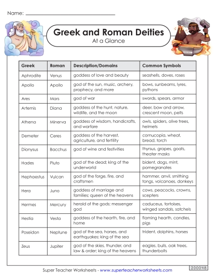 Charts - Greek and Roman Deities Reference Chart