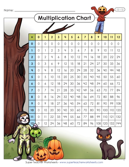 Factors 0 to 12 - Halloween Multiplication Chart (12 x 12) (Printable PDF Worksheet)