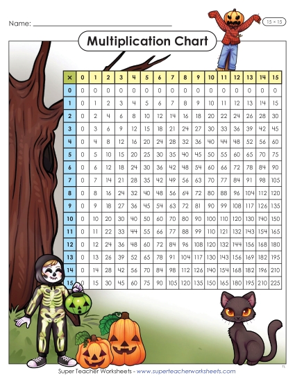 Factors 0 to 15 - Halloween Multiplication Chart (15 x 15) (Printable PDF Worksheet)