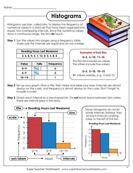 Anchor Charts - Histogram Anchor Chart Anchor Charts - Histogram Anchor Chart