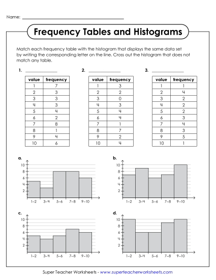 Histograms and Frequency Tables