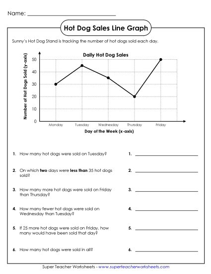 Basic Line Graphs - Hot Dog Sales Line Graph