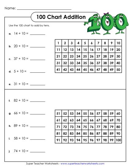 Hundreds Chart Addition - Hundreds Chart Addition 2 Hundreds Chart Addition - Hundreds Chart Addition 2