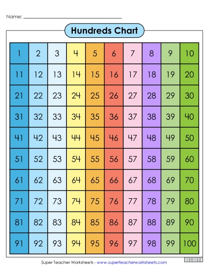 Hundreds Charts (1-100) - Hundreds Chart (Color) Hundreds Charts (1-100) - Hundreds Chart (Color)