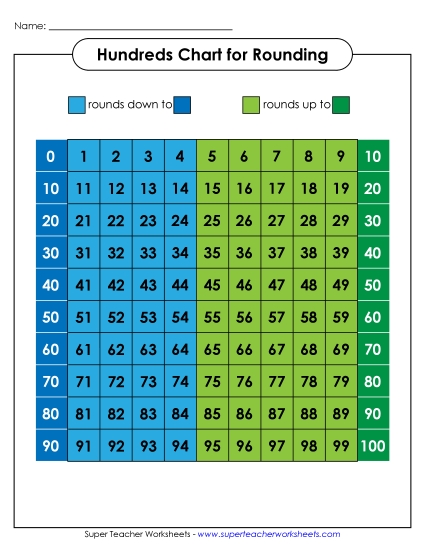 Rounding Charts (Nearest Ten) - Hundreds Chart - Color Rounding