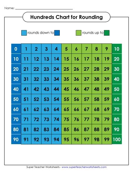 Hundreds Charts (1-100) - Hundreds Chart (Color Rounding) Hundreds Charts (1-100) - Hundreds Chart (Color Rounding)