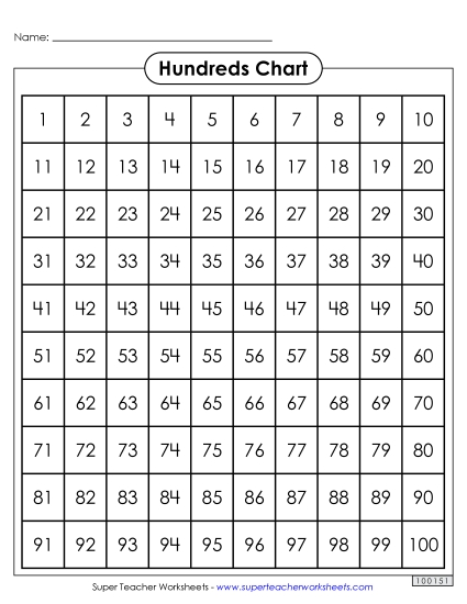 Hundreds Charts (1-100) - Hundreds Chart