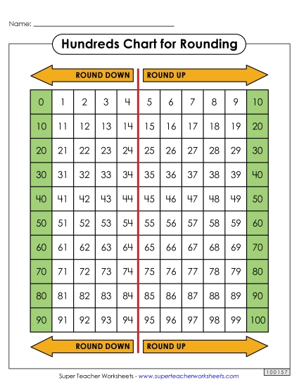 Rounding Charts (Nearest Ten) - Hundreds Chart - Rounding Arrows Rounding Charts (Nearest Ten) - Hundreds Chart - Rounding Arrows