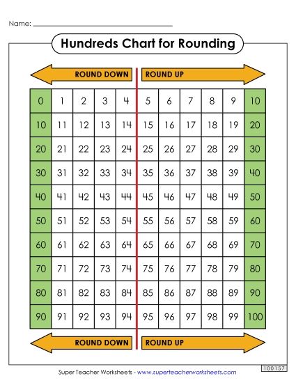 Hundreds Charts (1-100) - Hundreds Chart (Rounding Arrows) Hundreds Charts (1-100) - Hundreds Chart (Rounding Arrows)