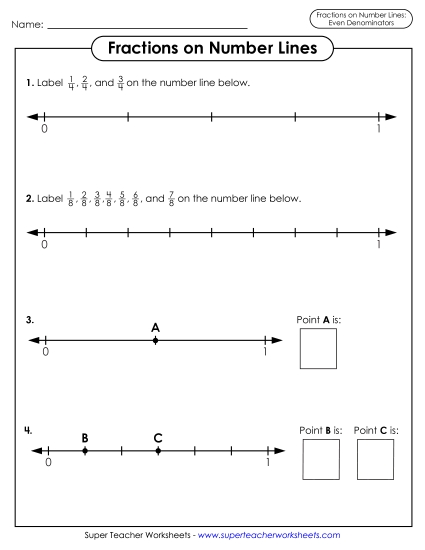 Fractions on Number Lines - Identify Fractions on a Number Line 