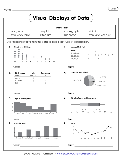 Visual Displays of Data - Identifying Types of Data Displays