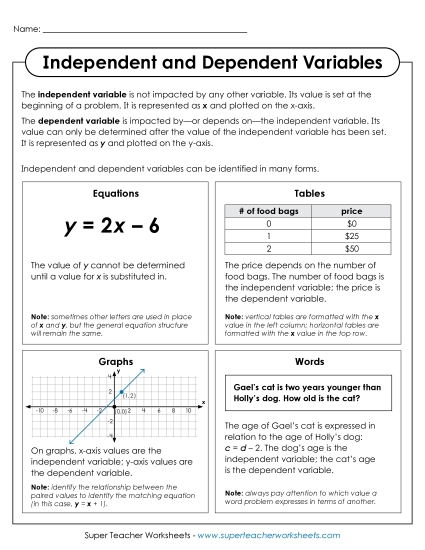 Anchor Chart - Independent & Dependent Variables Anchor Chart Anchor Chart - Independent & Dependent Variables Anchor Chart