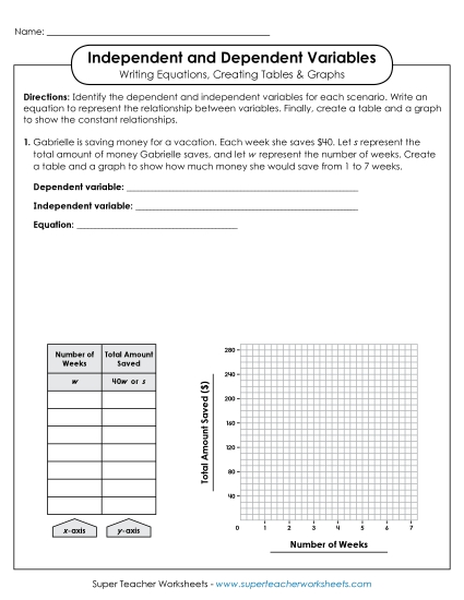 Independent & Dependent Variables w/ Equations, Tables, & Graphs - Independent & Dependent Variables: Make a Table & Graph Independent & Dependent Variables w/ Equations, Tables, & Graphs - Independent & Dependent Variables: Make a Table & Graph