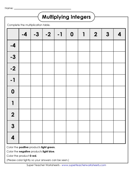 Multiplying Integers - Integer Multipication Table