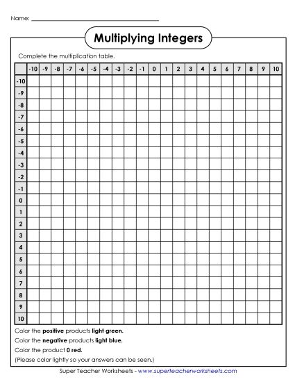 Multiplying Integers - Integer Multiplication Table Multiplying Integers - Integer Multiplication Table