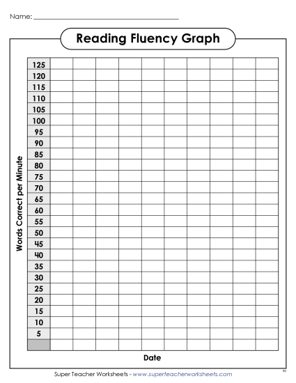 Reading Fluency Charts - Intermediate Reading Fluency Chart (to 125)