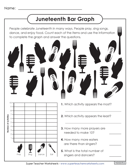 Math Worksheets - Juneteenth Bar Graph Math Worksheets - Juneteenth Bar Graph
