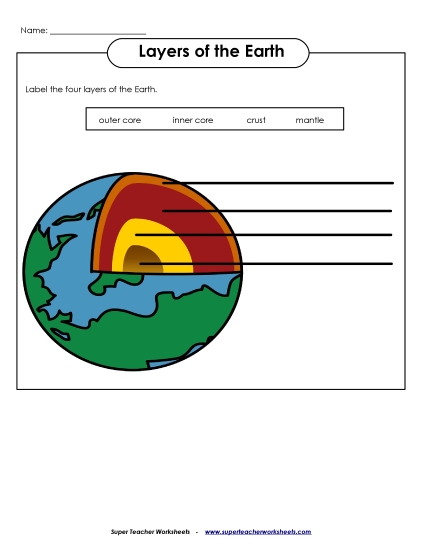 Layers of the Earth - Layers of the Earth - Label Picture Layers of the Earth - Layers of the Earth - Label Picture