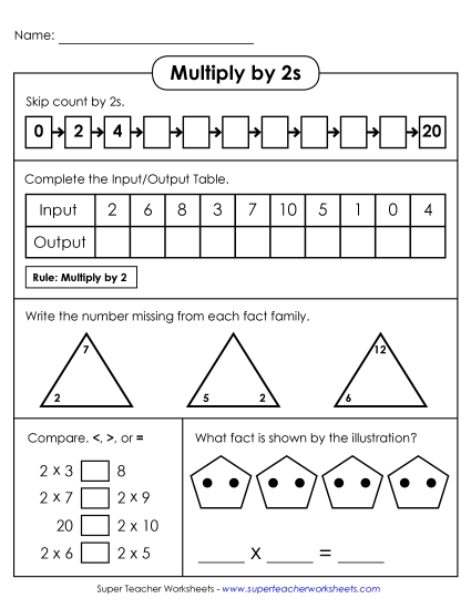 Multiply By 2s Only - Learn to Multiply by 2s