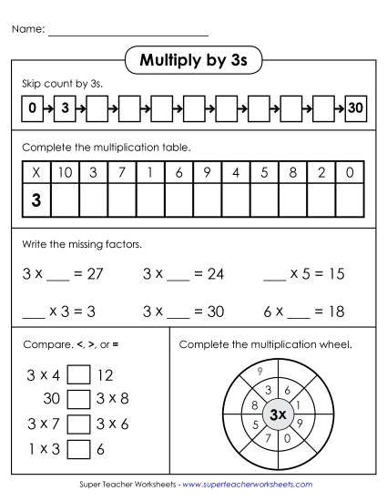 Multiply by 3s Only - Learn to Multiply by 3s Multiply by 3s Only - Learn to Multiply by 3s