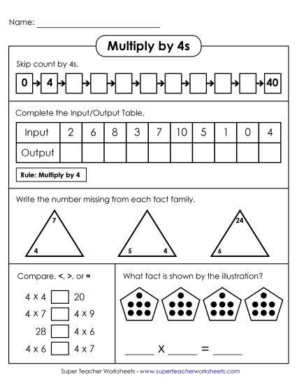Multiplication by 4s Only - Learn to Multiply by 4 Multiplication by 4s Only - Learn to Multiply by 4