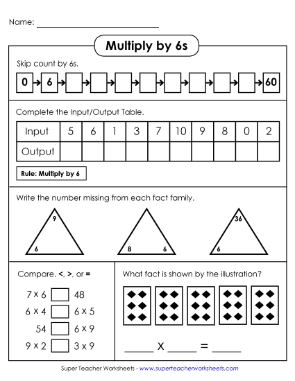 Multiplication by 6s Only - Learn to Multiply by 6s Multiplication by 6s Only - Learn to Multiply by 6s
