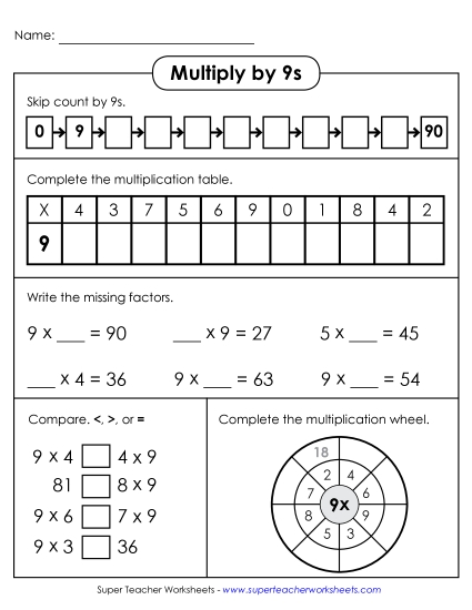 Multiplication by 9s Only - Learn to Multiply by 9s Multiplication by 9s Only - Learn to Multiply by 9s